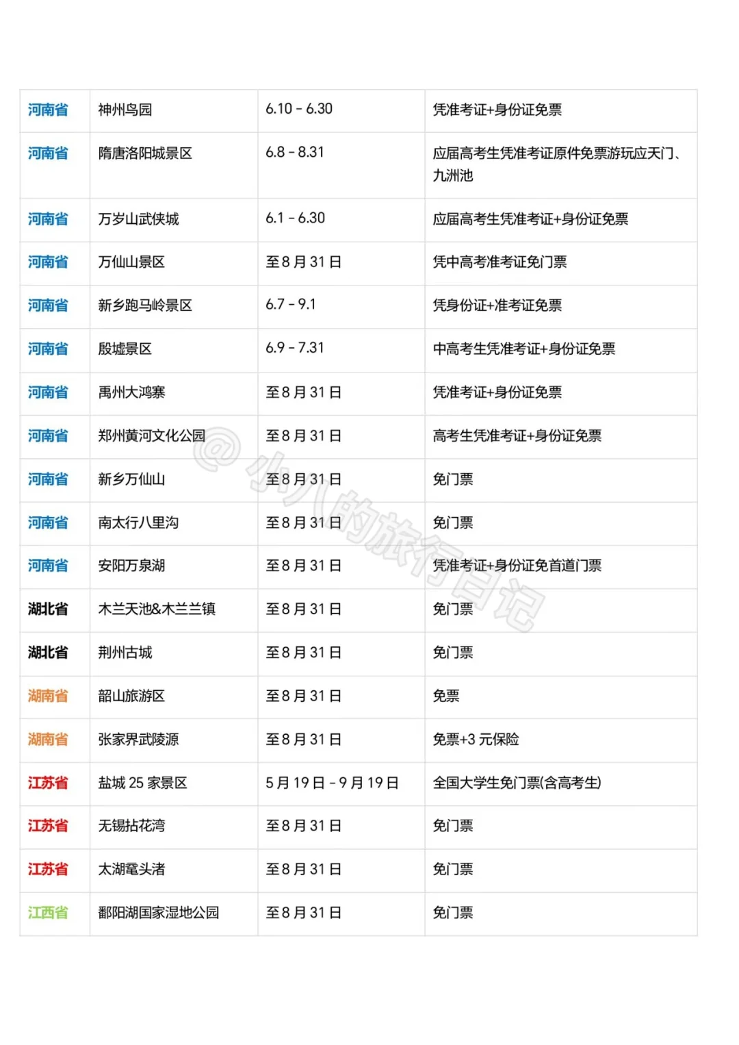 全国各地中高考生暑期免票景点合集📚