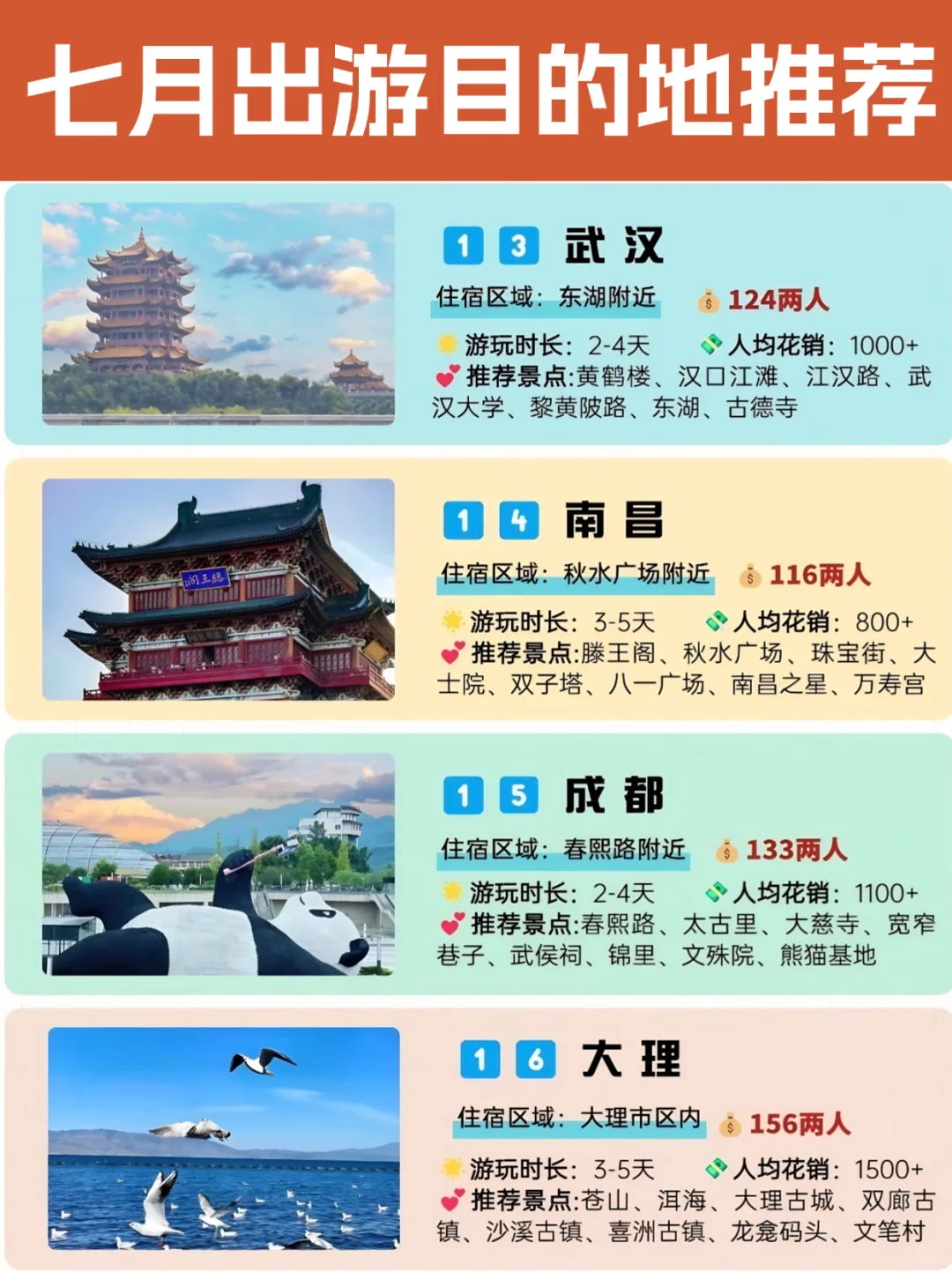 7️⃣月暑假旅行目的地🔥好玩不贵✍️码住