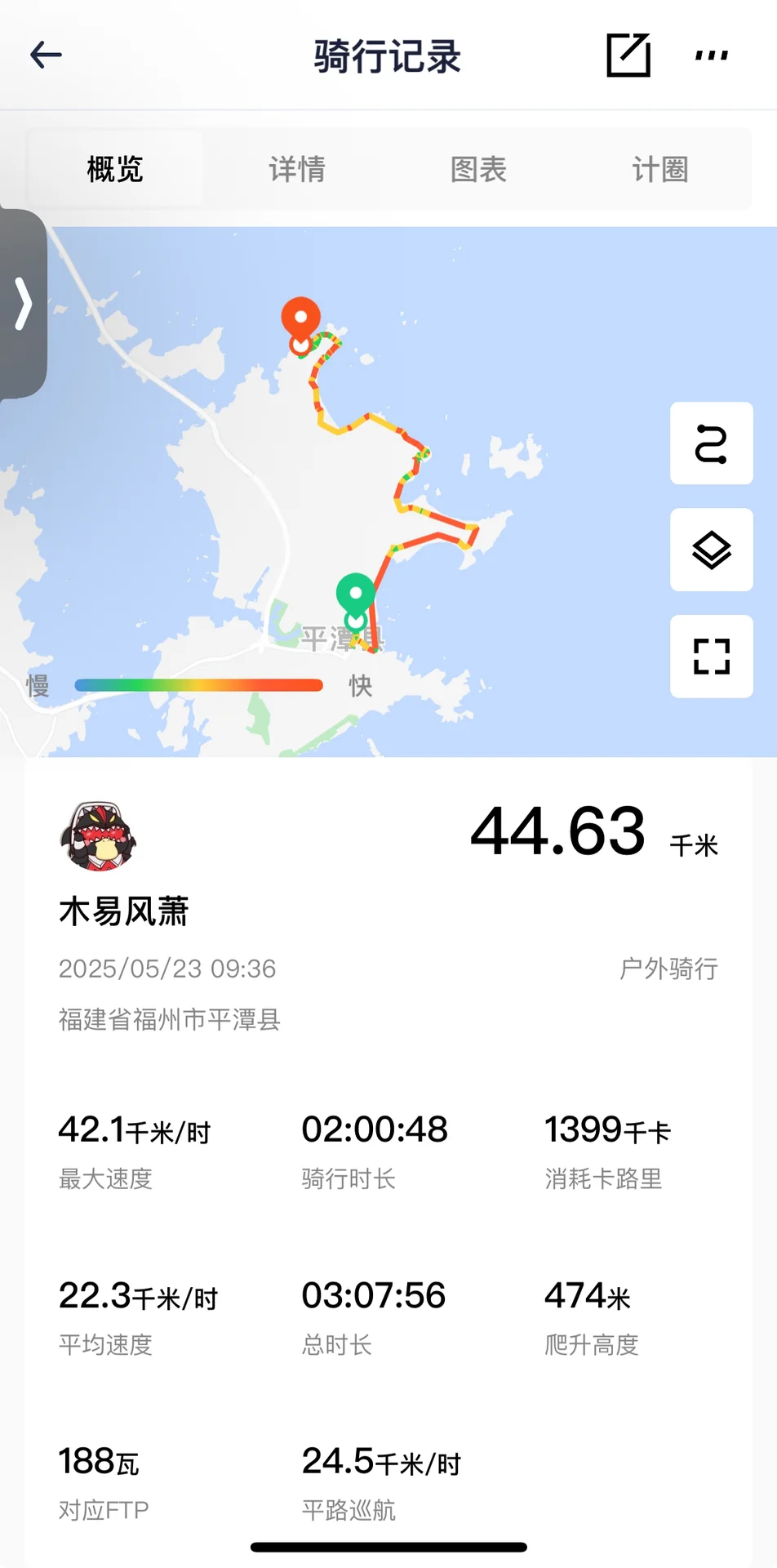旅行小记