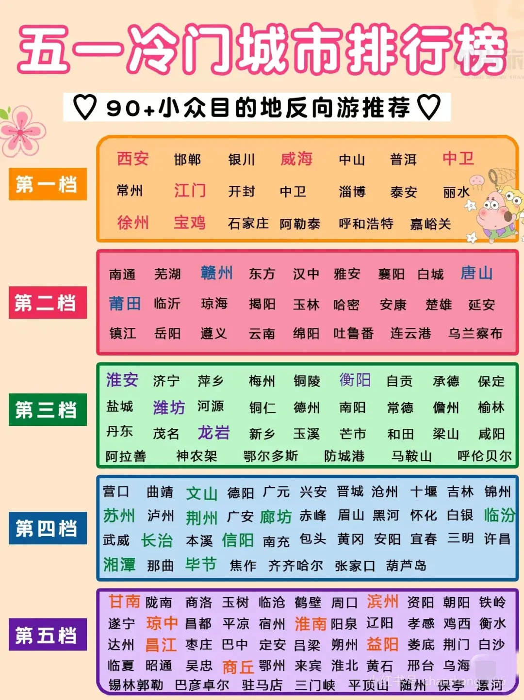 五一冷门城市排行榜，有你关心的城市吗？