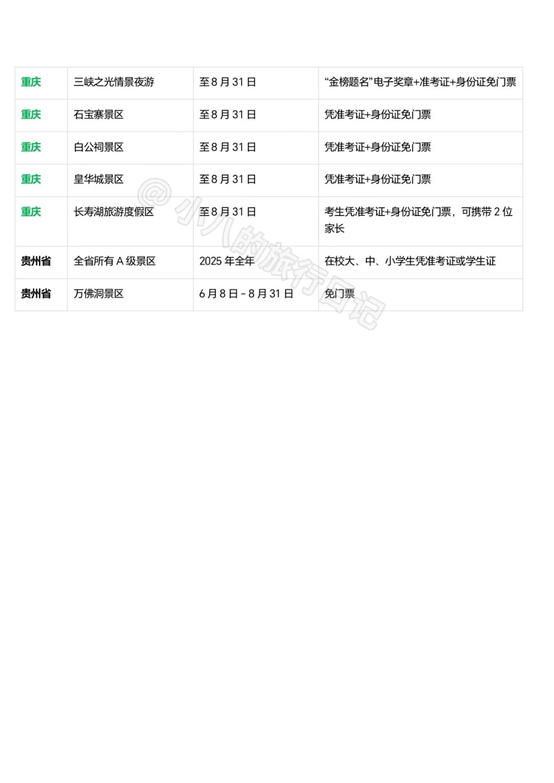 全国各地中高考生暑期免票景点合集📚