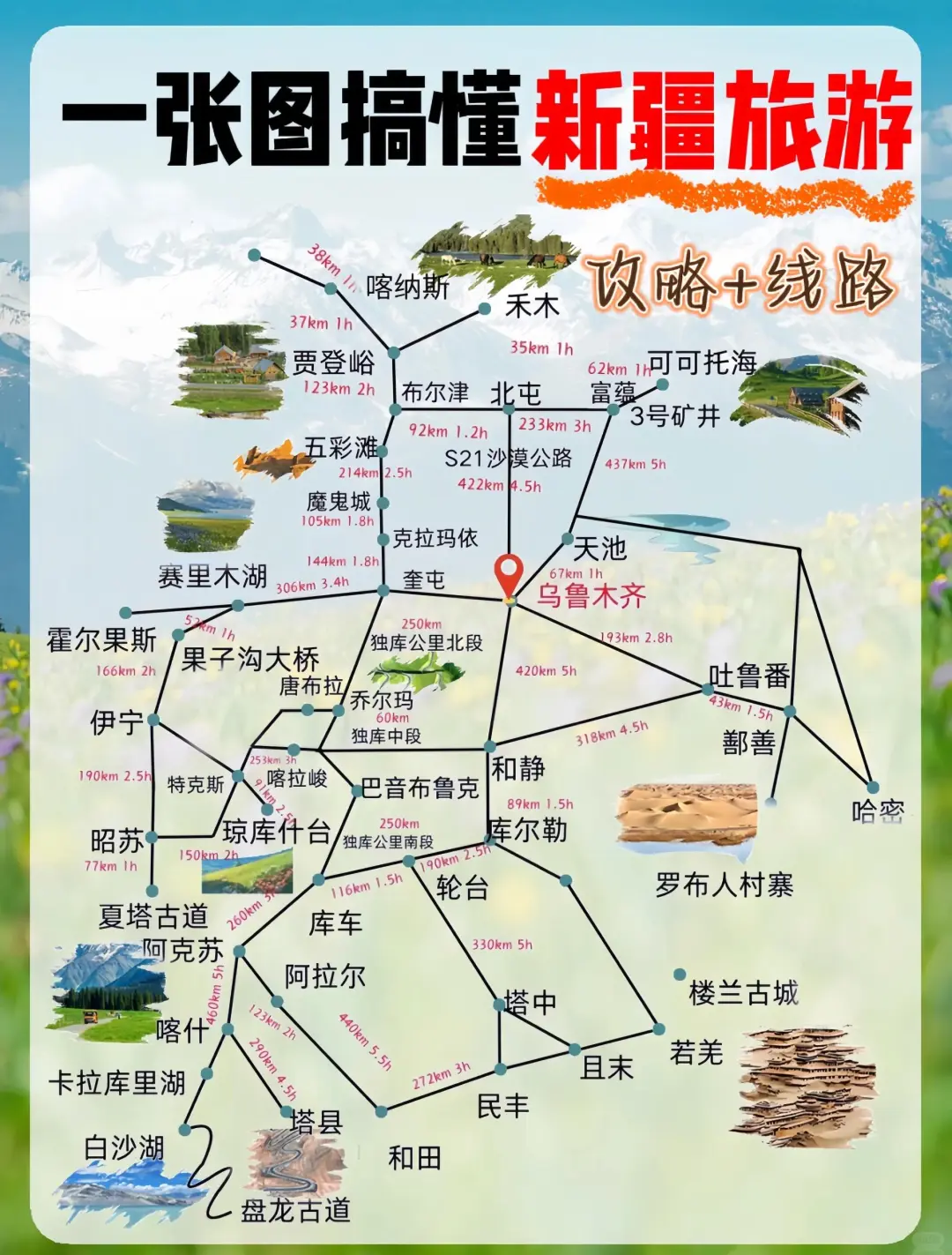 夏日旅游攻略