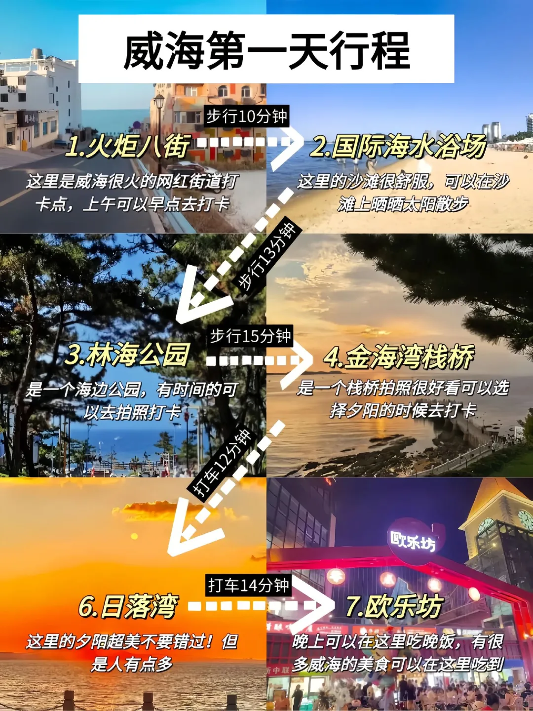 📍6.23威海已回，我的建议是