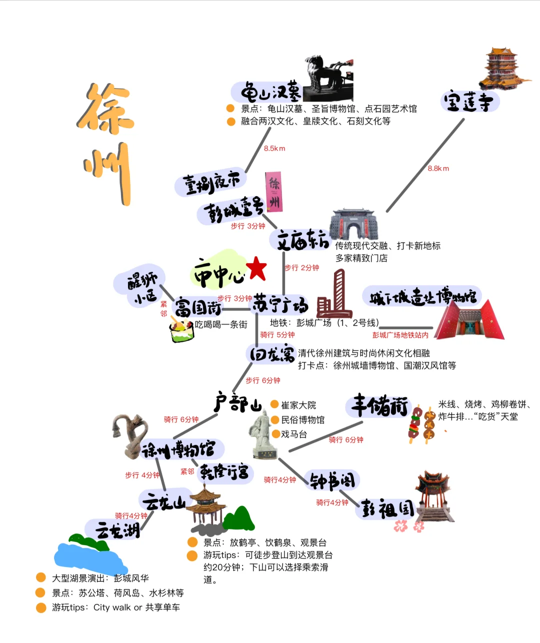 📍徐州两日游攻略！保姆级教程，拿捏👌