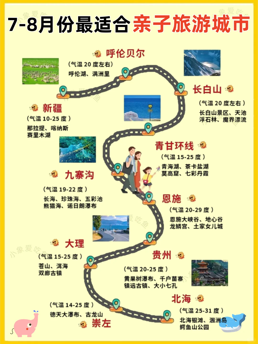 暑假带娃去哪玩？7-8月国内6大避暑神仙地！