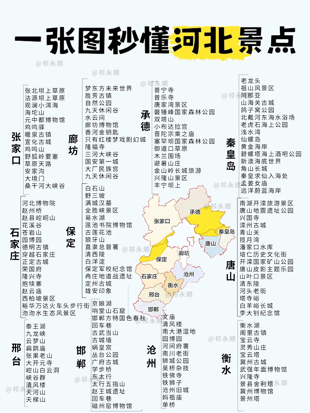 🌈河北旅行攻略