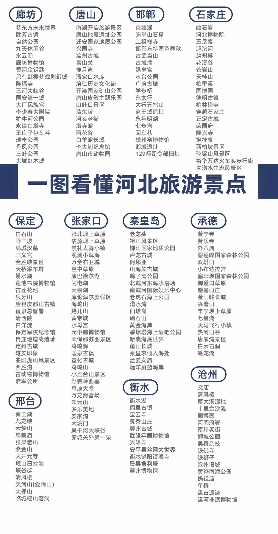一眼看懂河北旅游景点