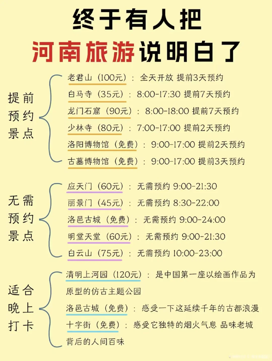 洛阳开封旅游攻略