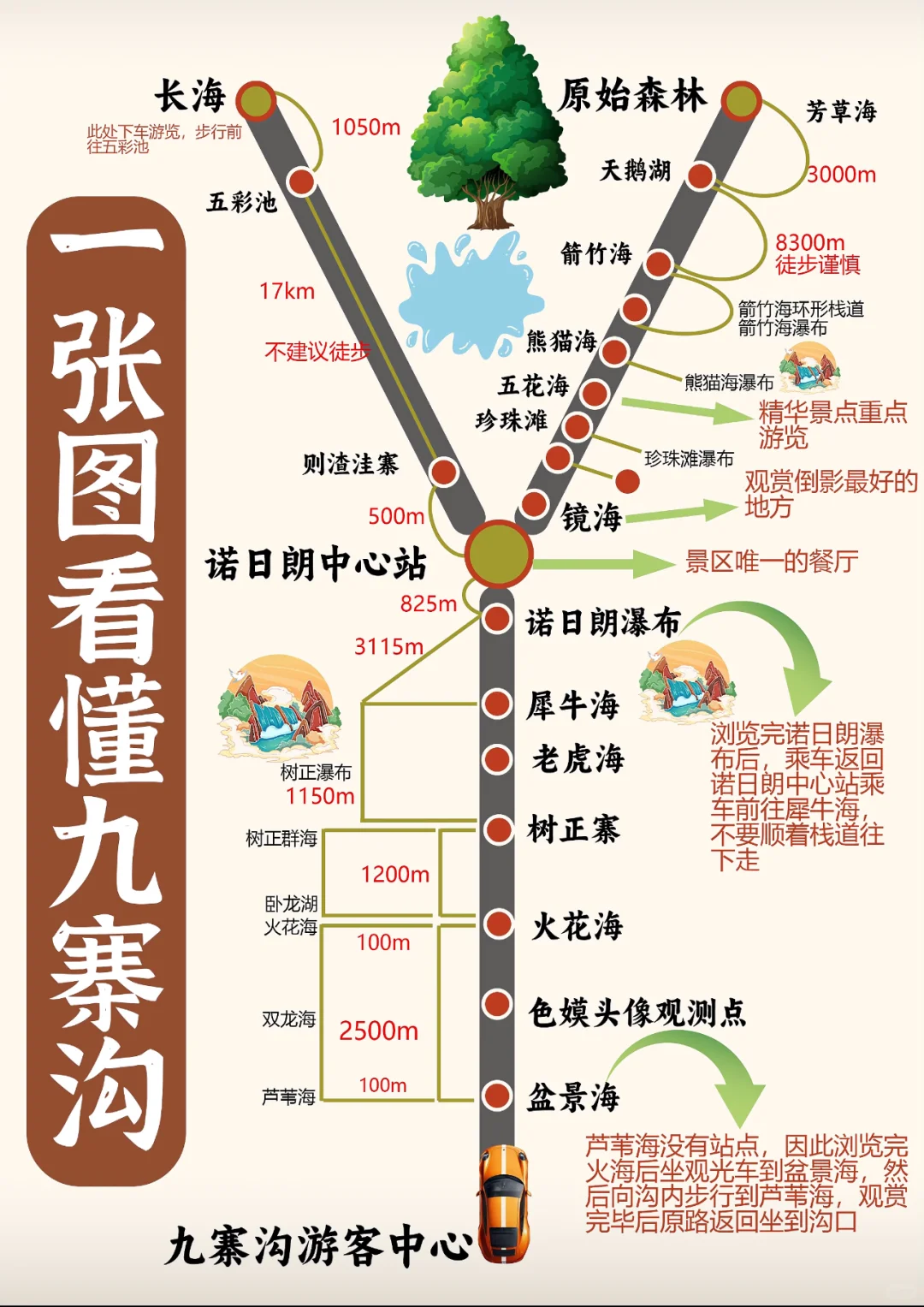 九寨沟 勇敢一点，川西不远