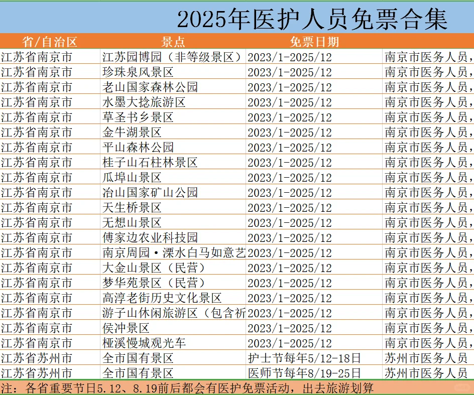 2025医护人员免票合集