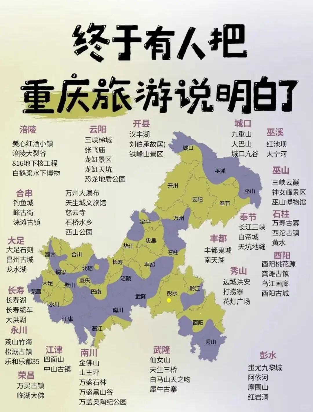 🔥一张图看懂全国景点‼️