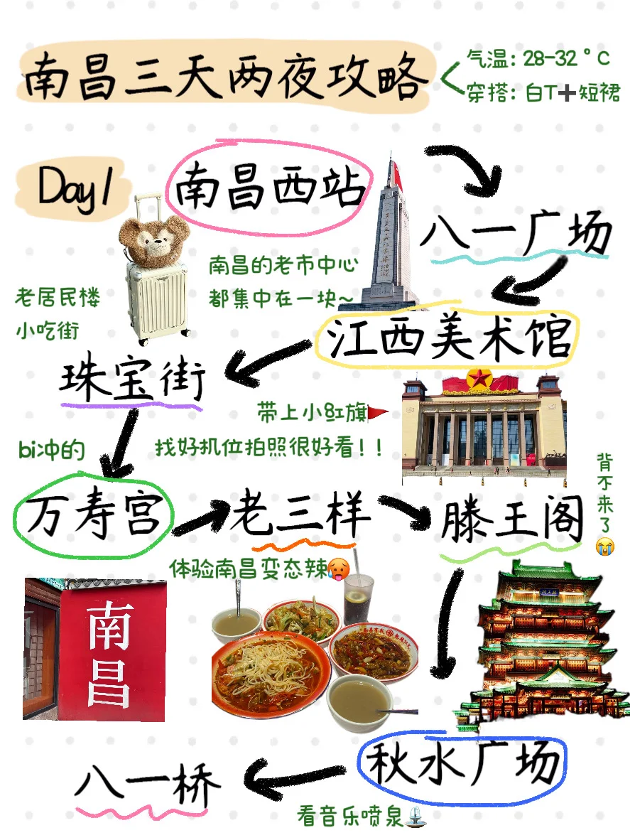 南昌大学生手写版旅游攻略☺️（不踩雷）