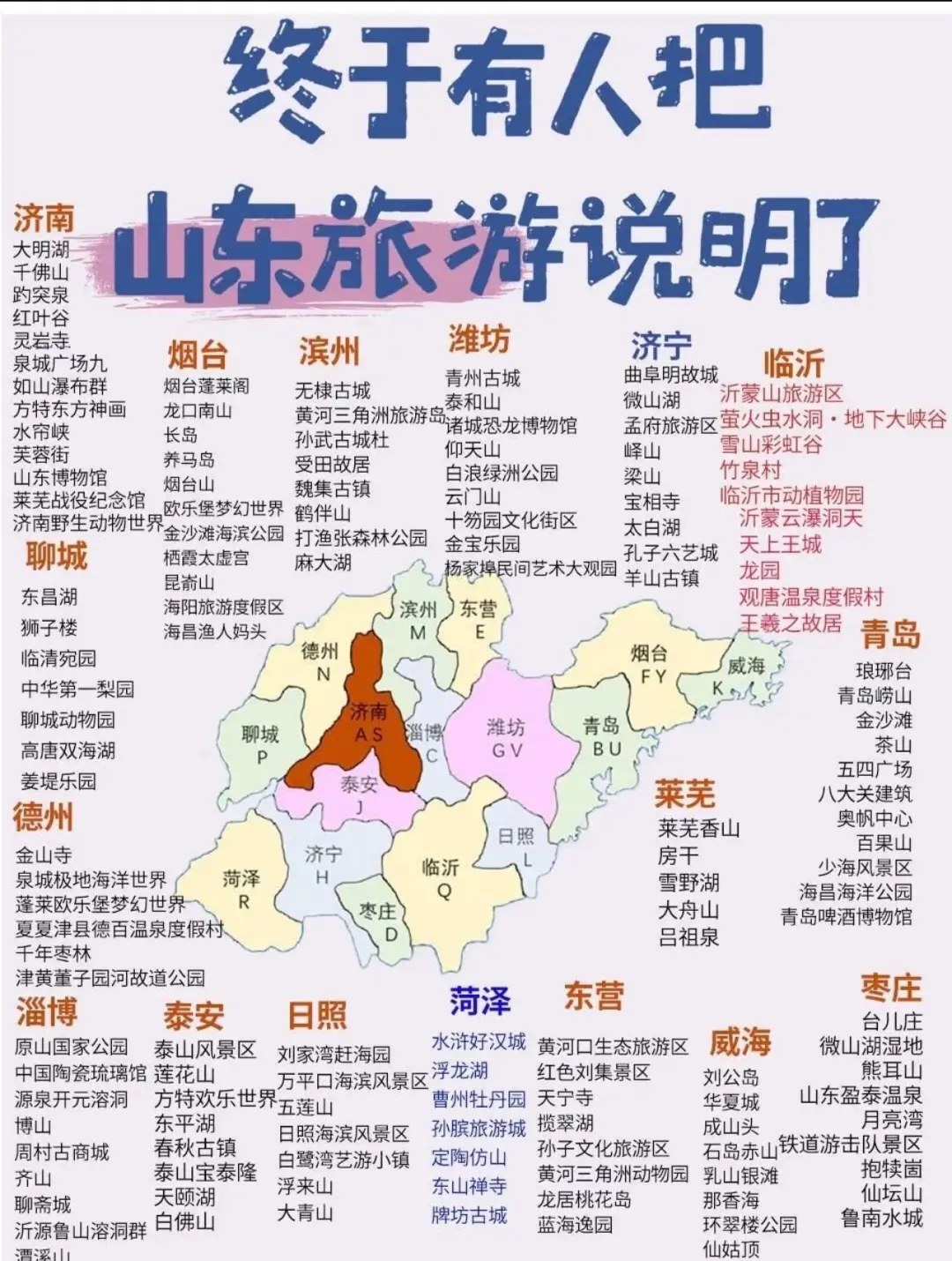 🔥一张图看懂全国景点‼️