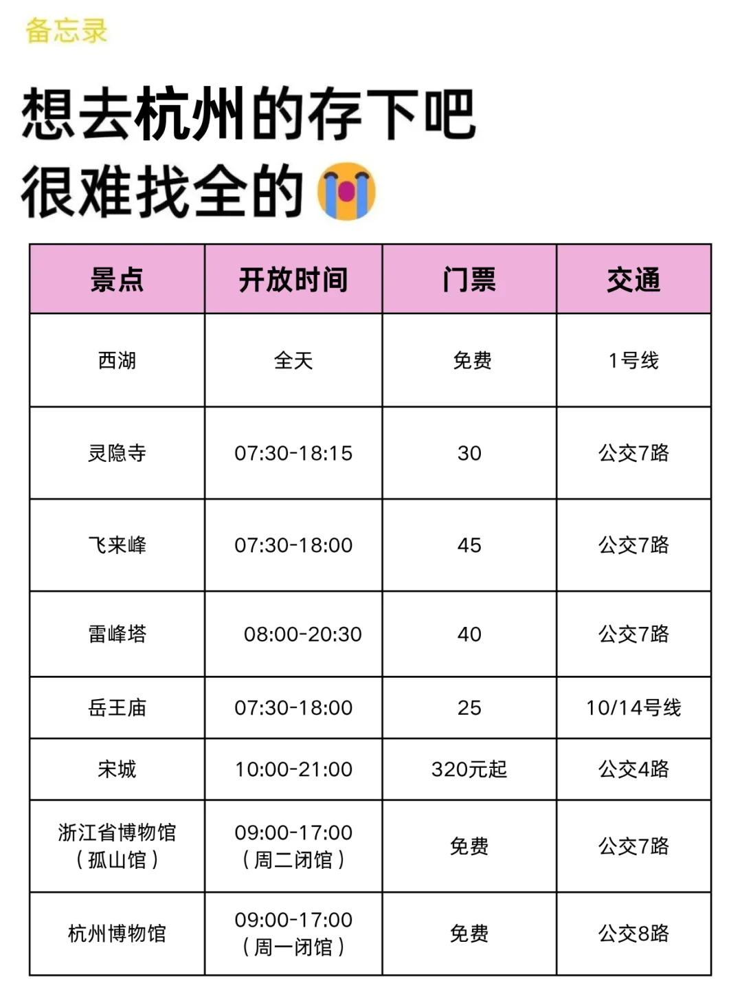 杭州已回🥺6-7月去杭州需慎重考虑