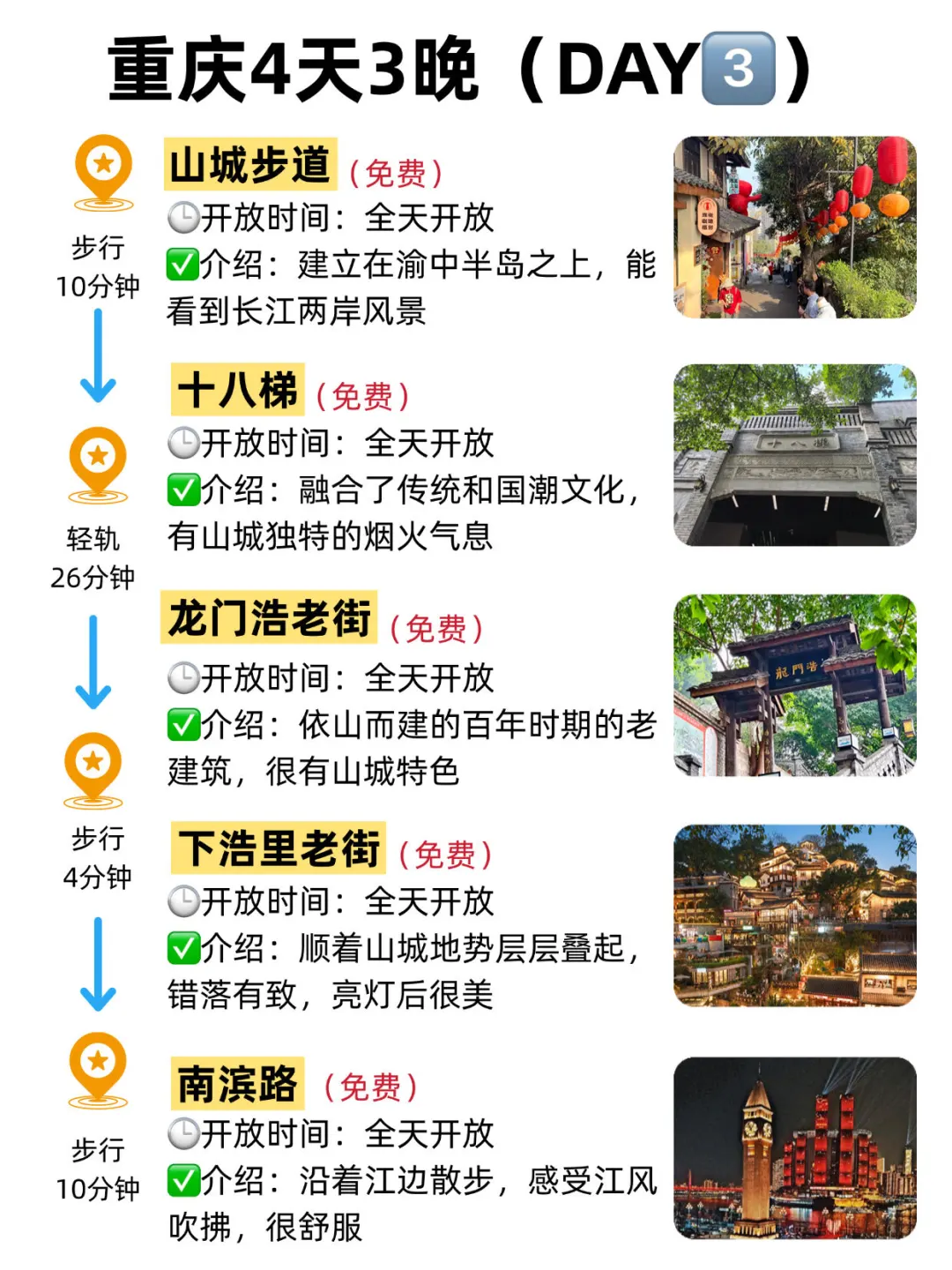 暑假来重庆｜4天3晚懒人版攻略🔥