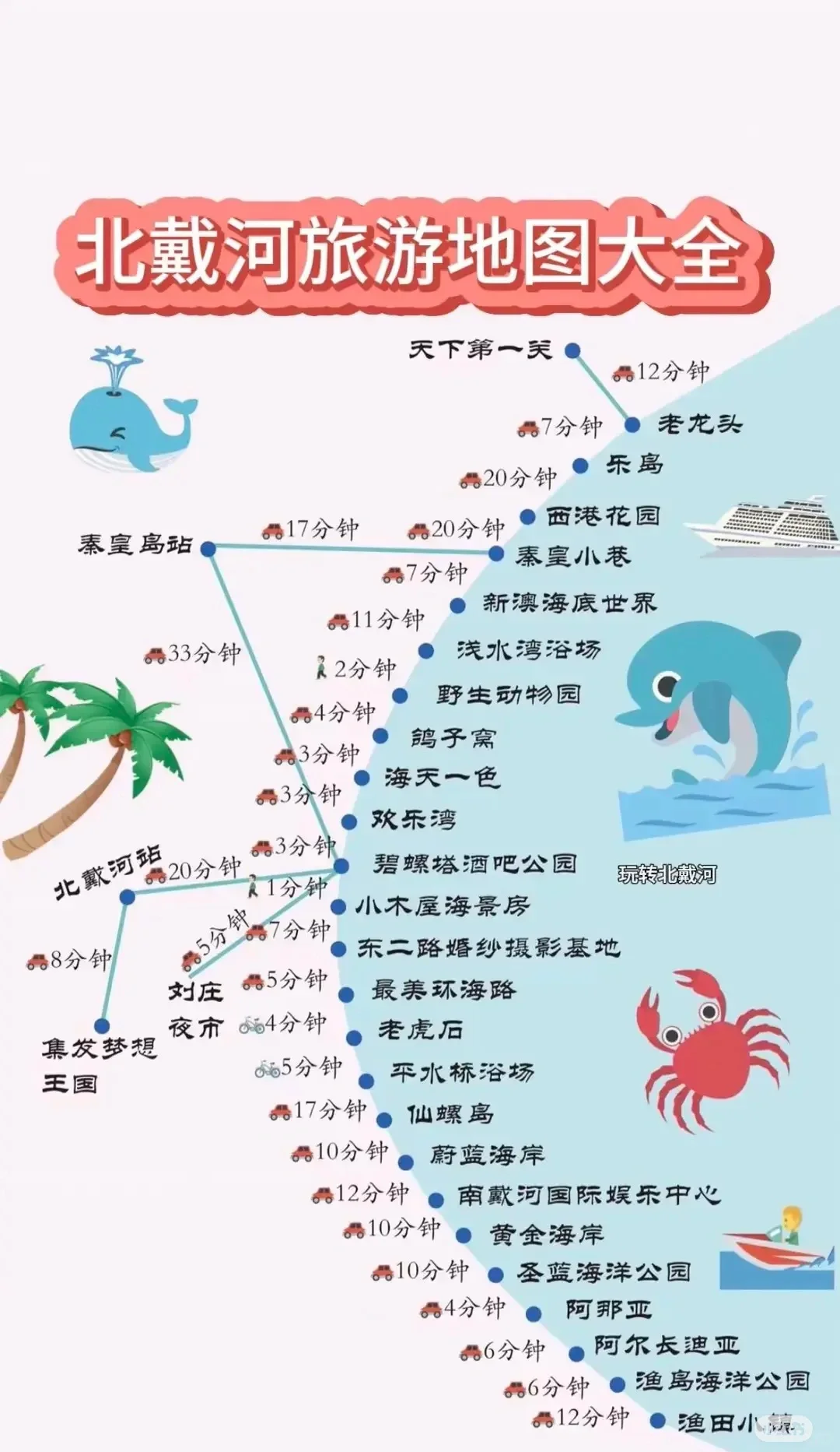 🌊 北戴河3天2晚避暑攻略！人均500+玩转海滨