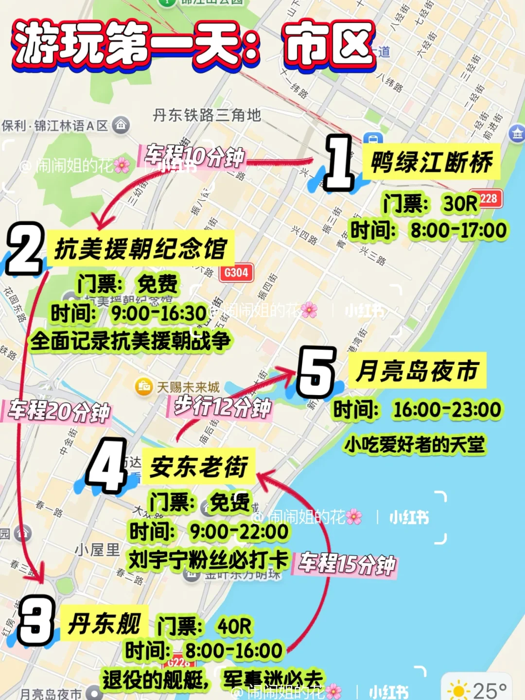 暑假到丹东｜三天两夜亲子旅游打卡攻略