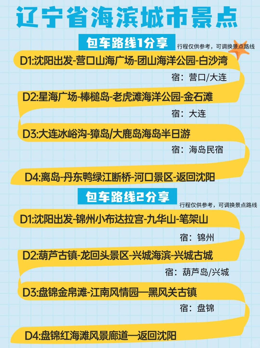 夏天不玩水？丨辽宁省海滨城市必游景点🌊