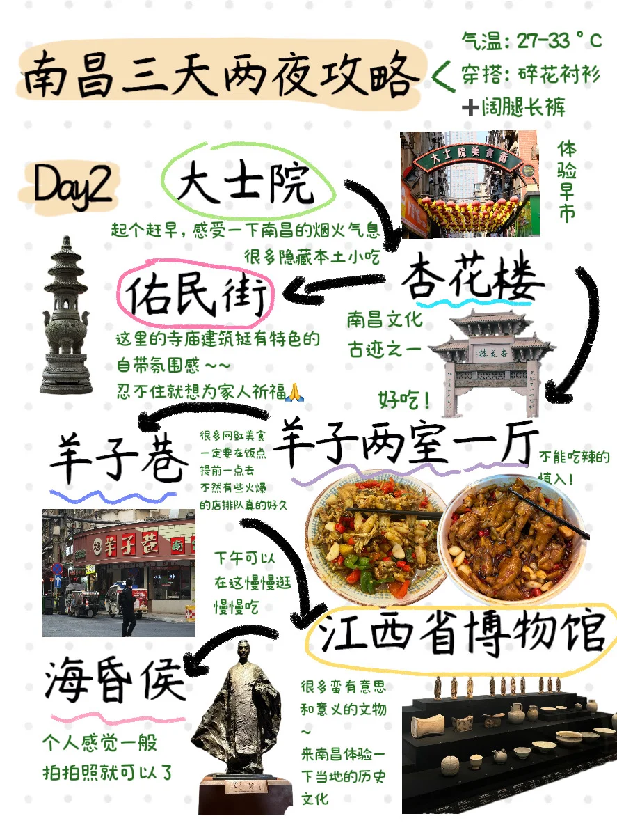 南昌大学生手写版旅游攻略☺️（不踩雷）