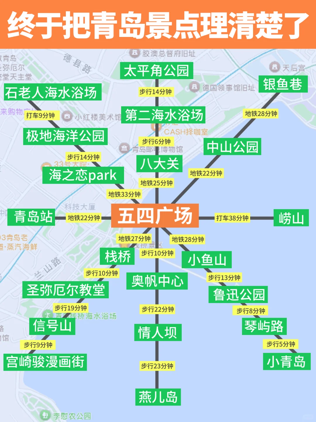 终于把青岛景点理清楚了，超实用‼️