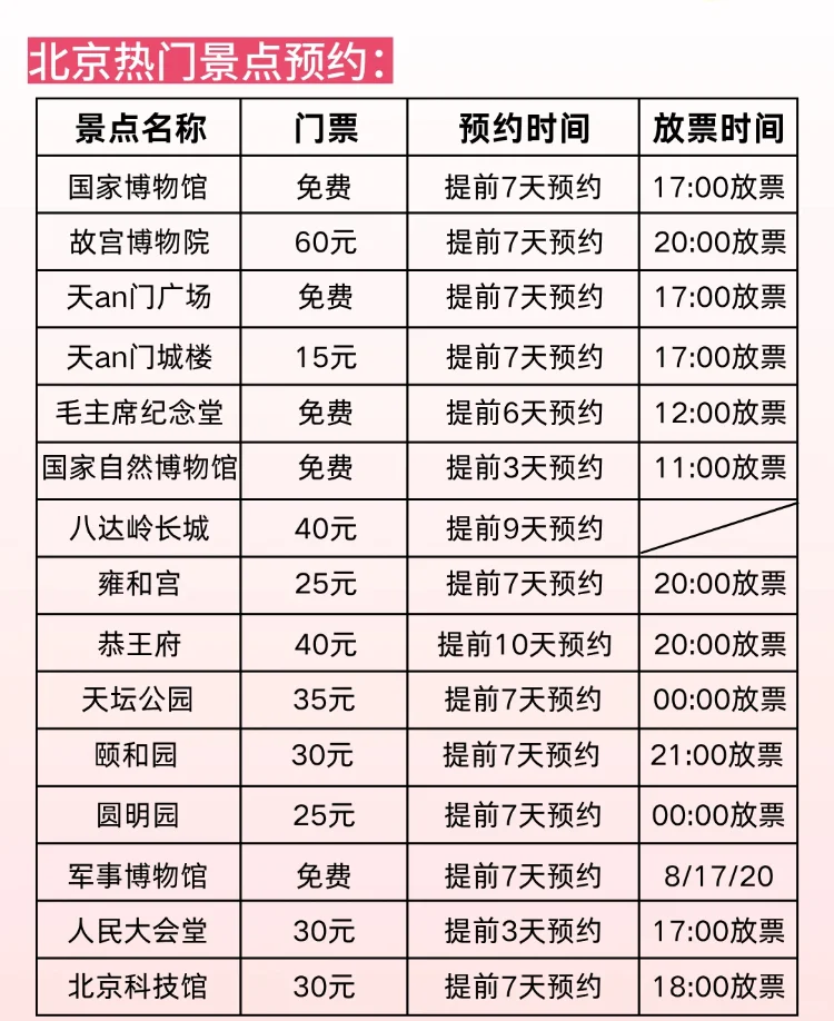 一键游遍北京热门景点