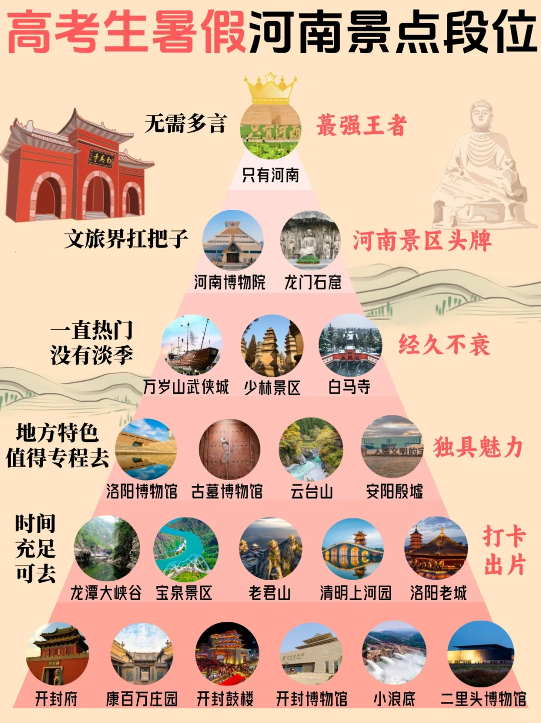 高考生注意⚠️出游河南必看！