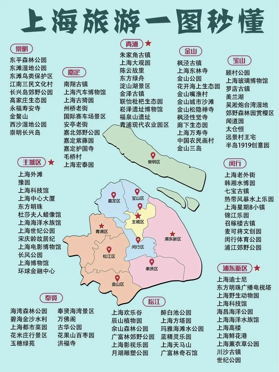 江浙沪最全景点来啦