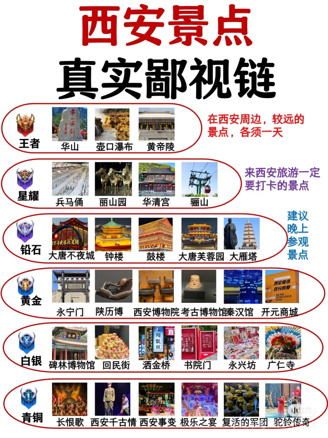 西安景点指南√，放心冲冲 冲
