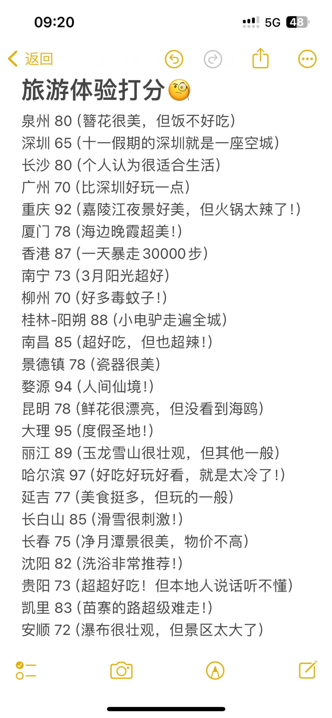 个人旅游体验打分