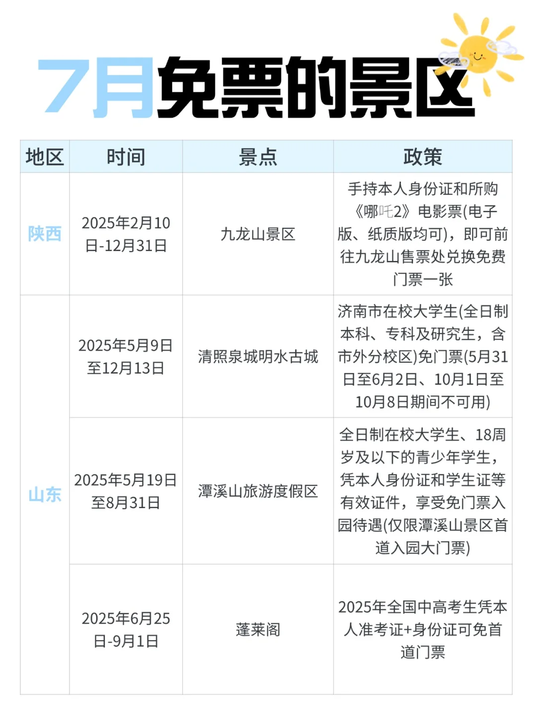 又双叒叕有这么多景区免票❗穷游党速冲