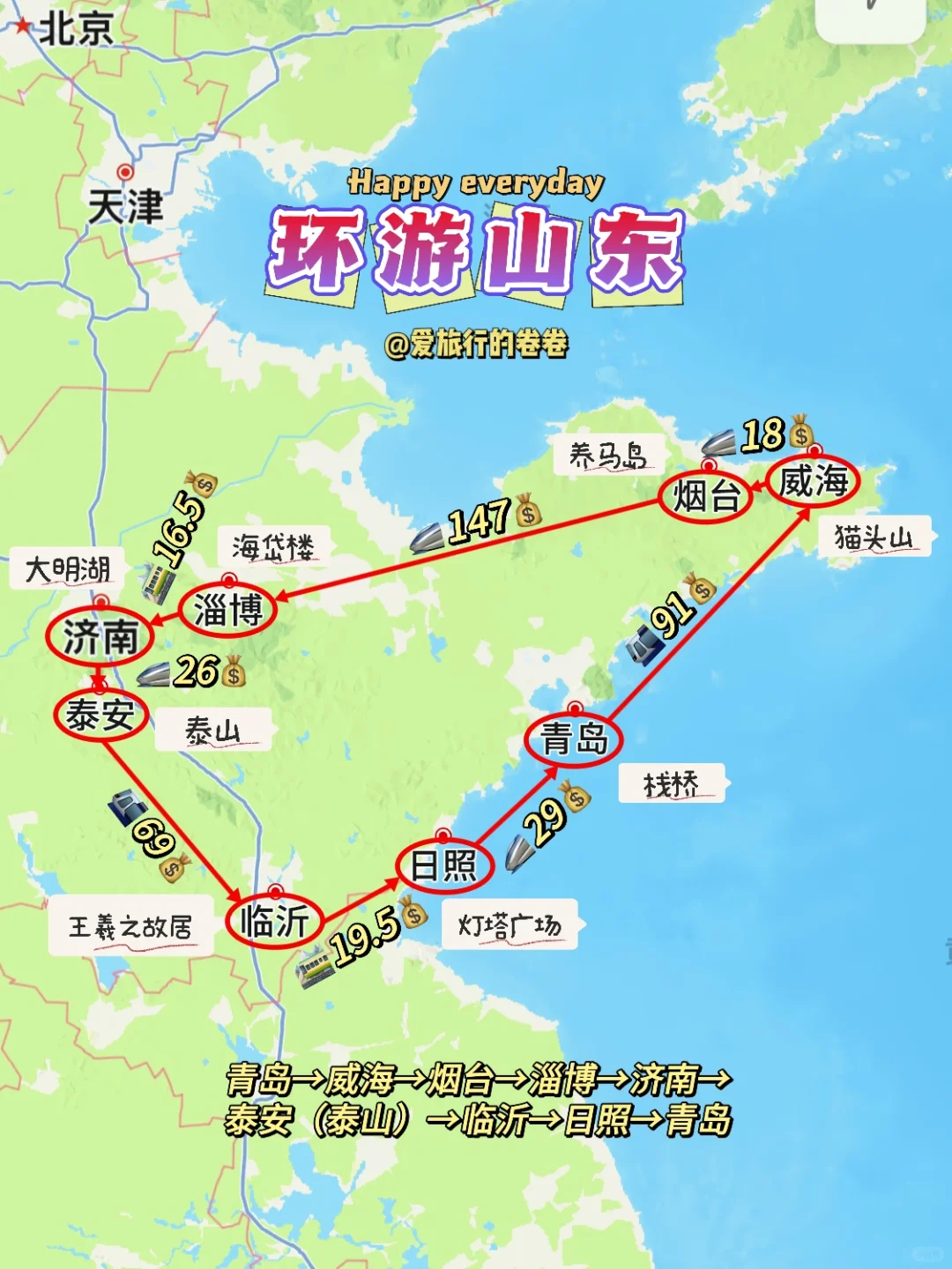 山东省环游路线‼️路费400+💰玩8座市