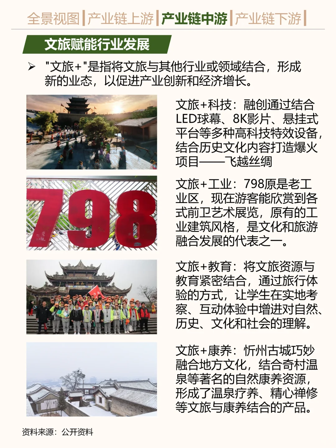 一天吃透一条产业链。文旅。