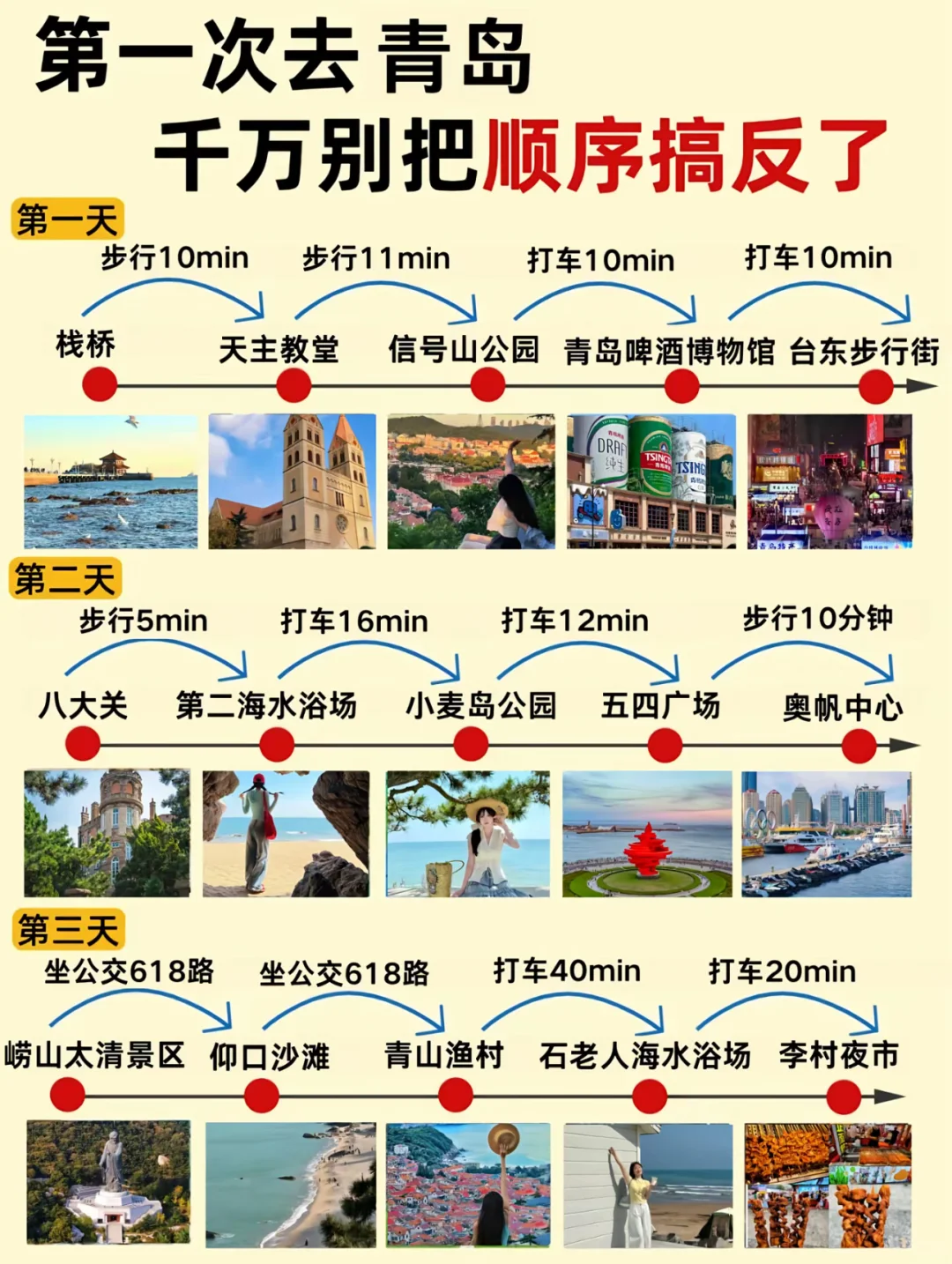 青岛3天2夜保姆级攻略✨人均400+玩透海滨
