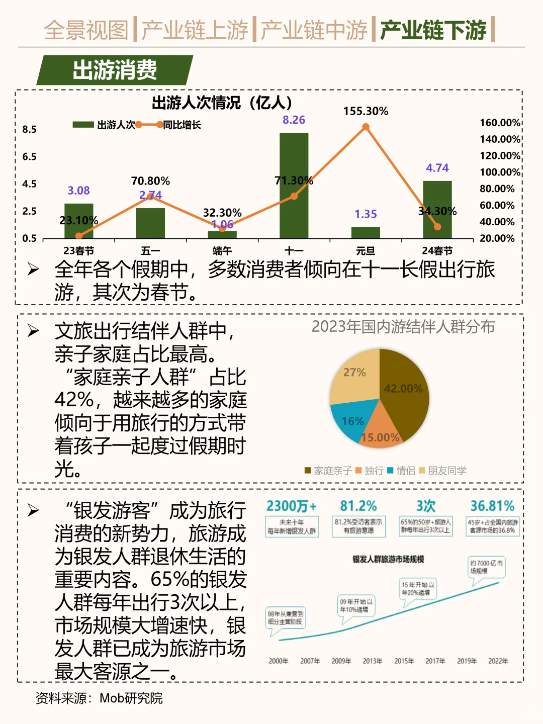 一天吃透一条产业链。文旅。