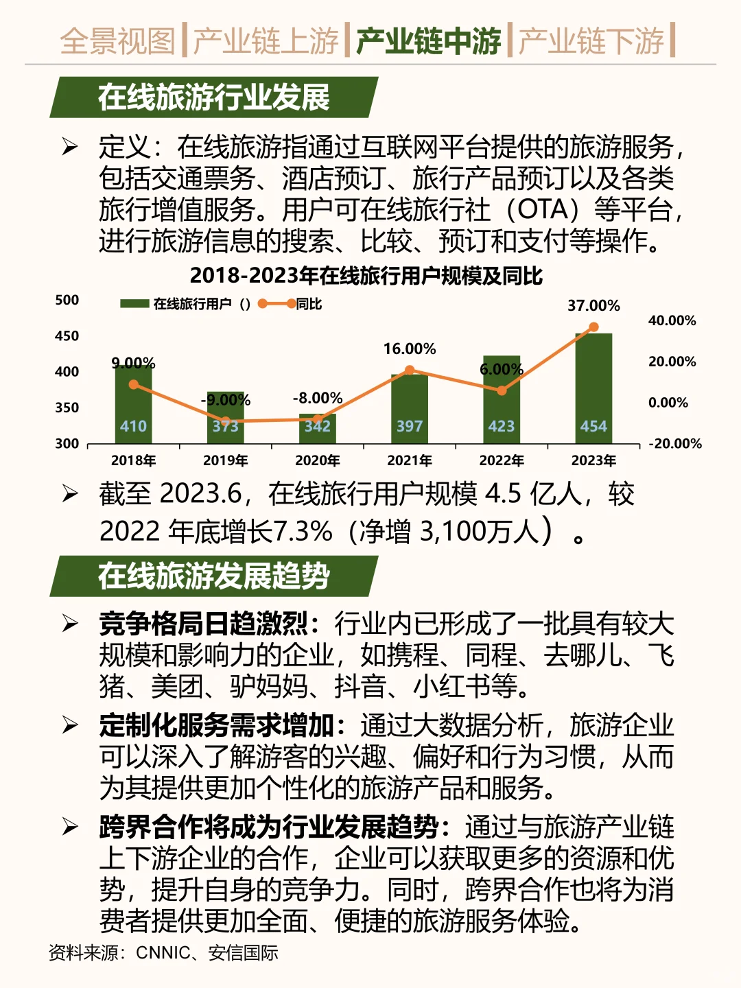 一天吃透一条产业链。文旅。