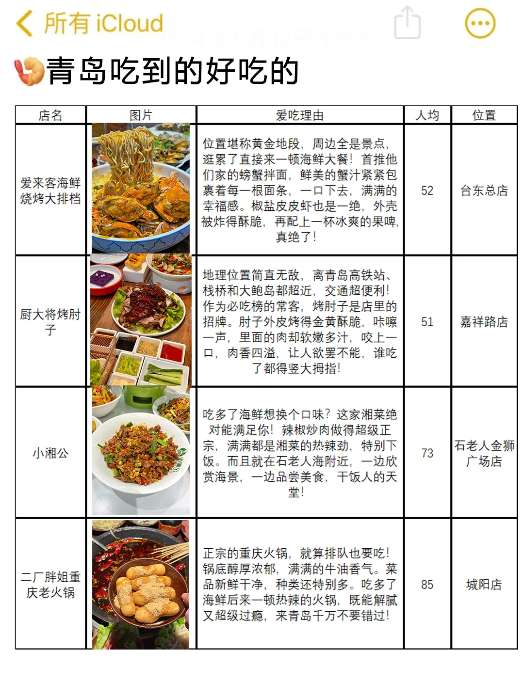 刚从青岛回来‼亲身体验：真的不要背包😭