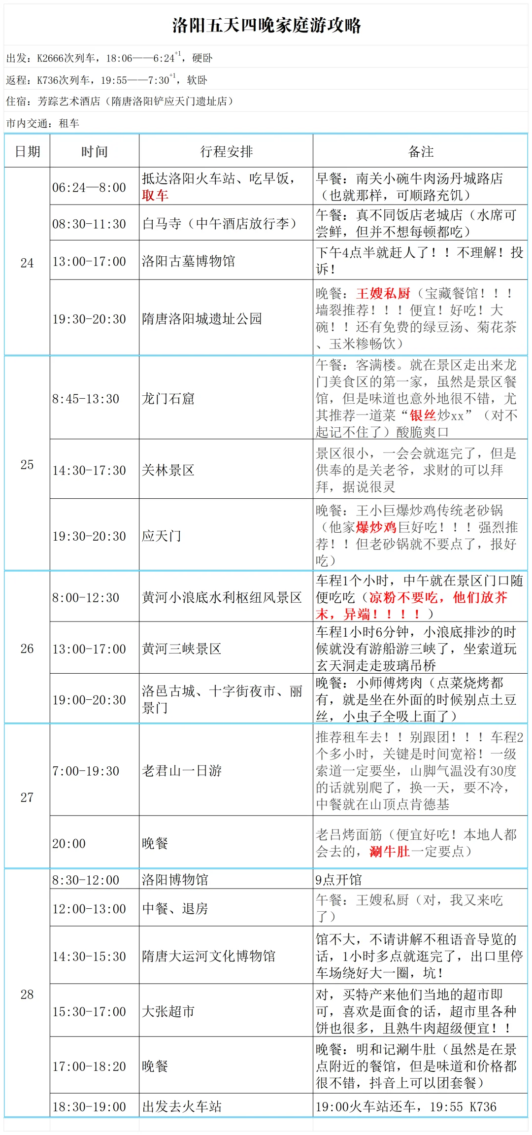 洛阳游玩攻略无广告纯肉身体验版