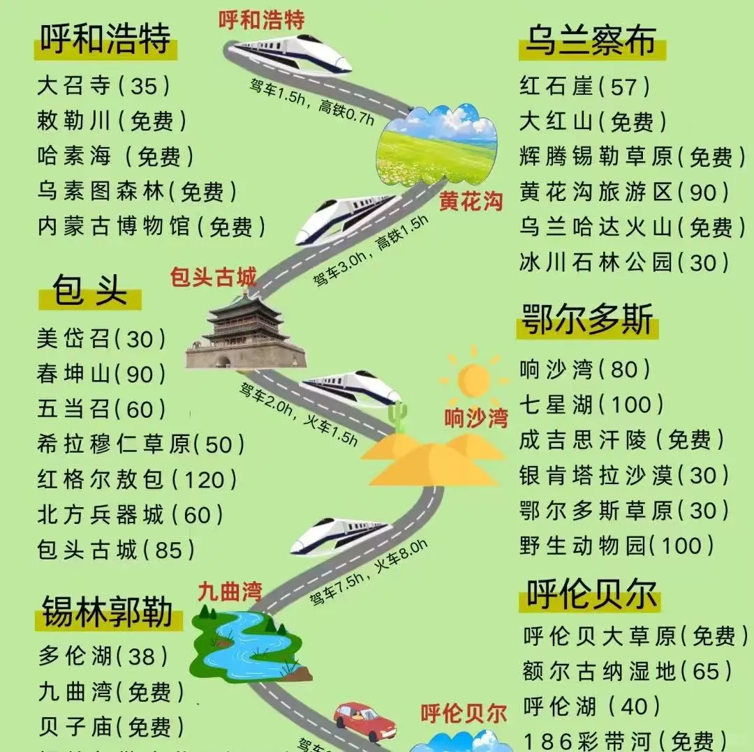 7月内蒙游！！ 5天4晚 求旅行管家推荐啦