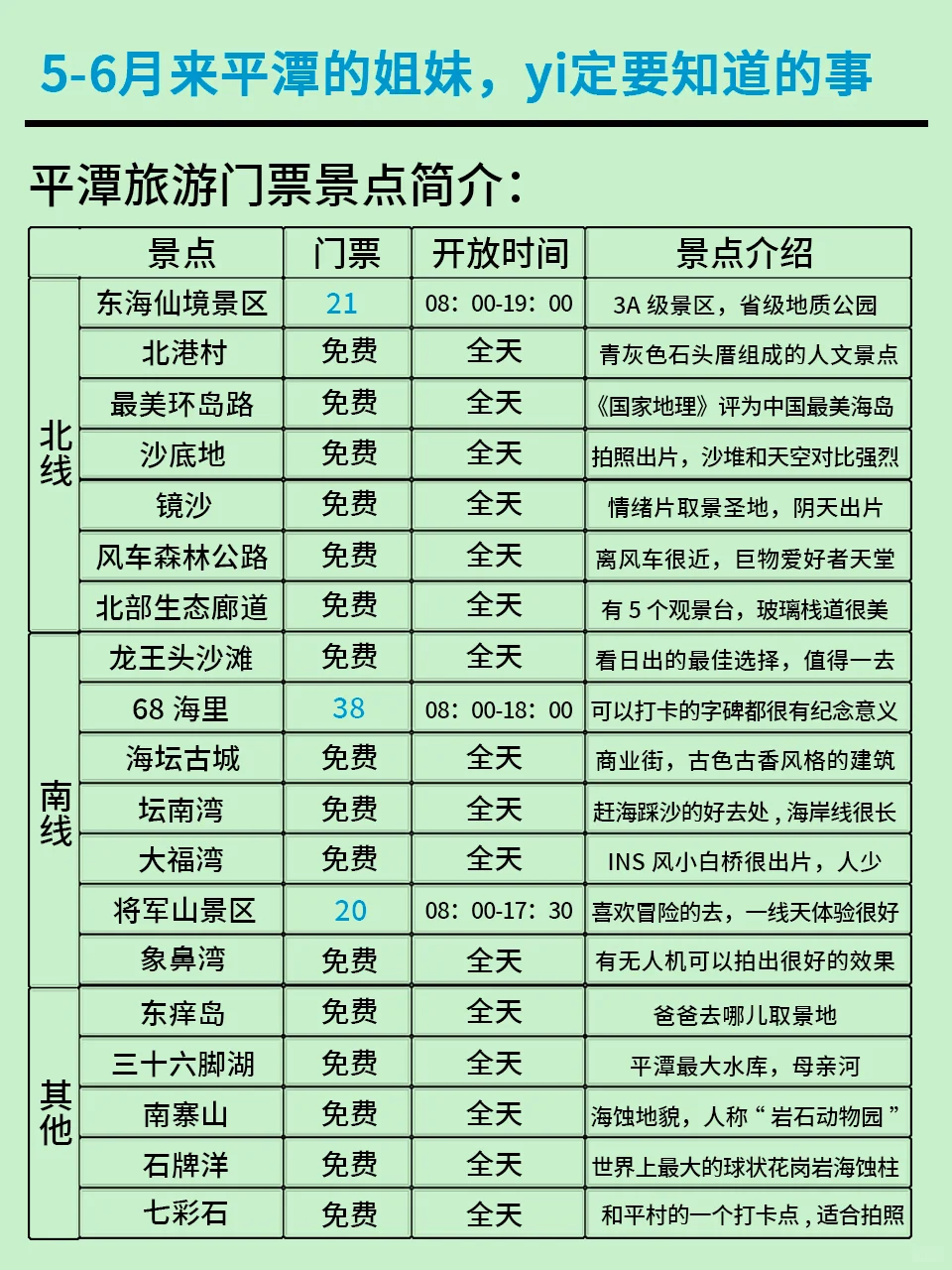端午想去平潭的姐妹，这份攻略能省很多💰！🥹