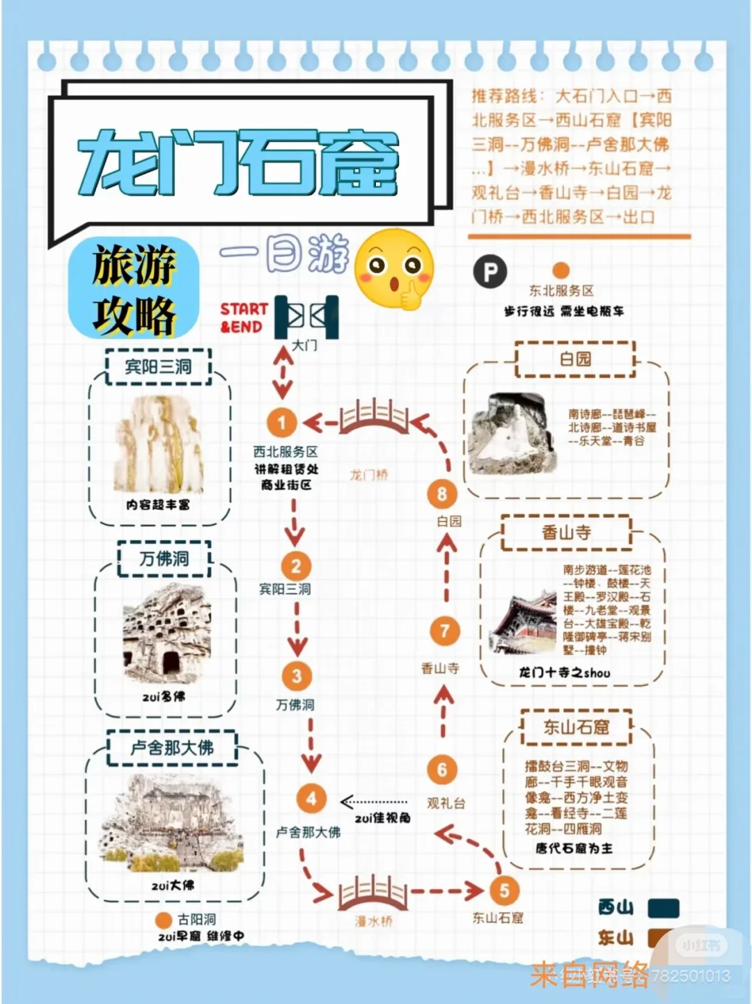 洛阳已回，五天四晚亲子游，人文之旅