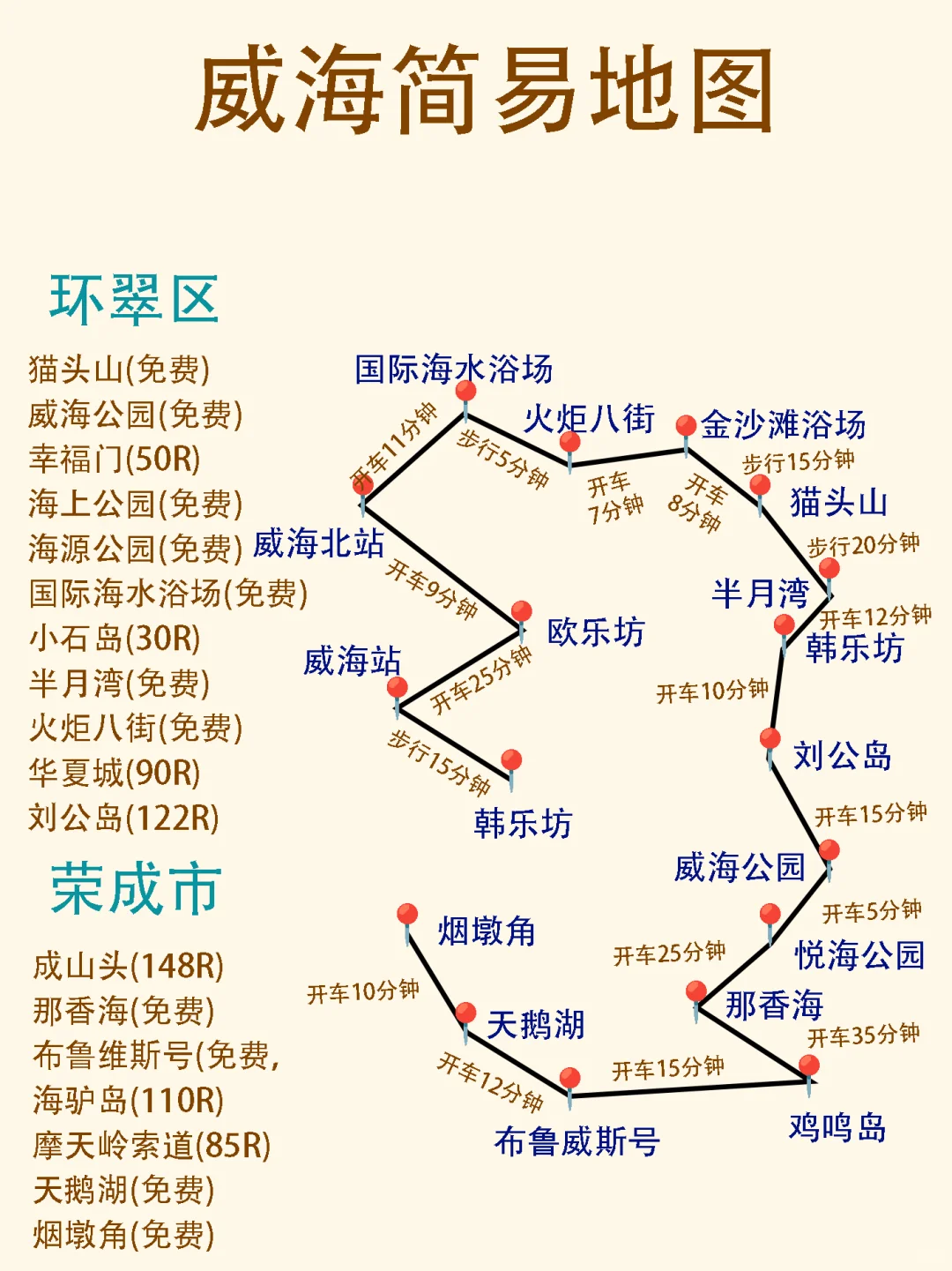 威海已经被本人摸透了🥰🥰🥰