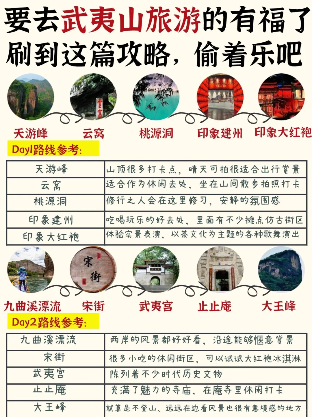 ✅终于有人把武夷山旅游讲清楚了！放心冲