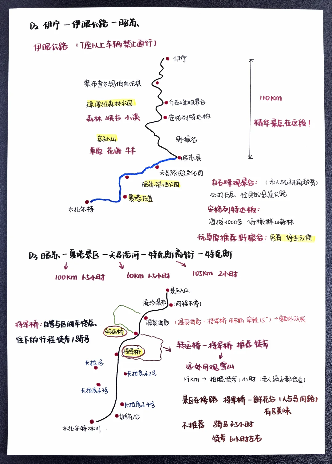 伊犁深度游-五大草原+两大公路攻略篇