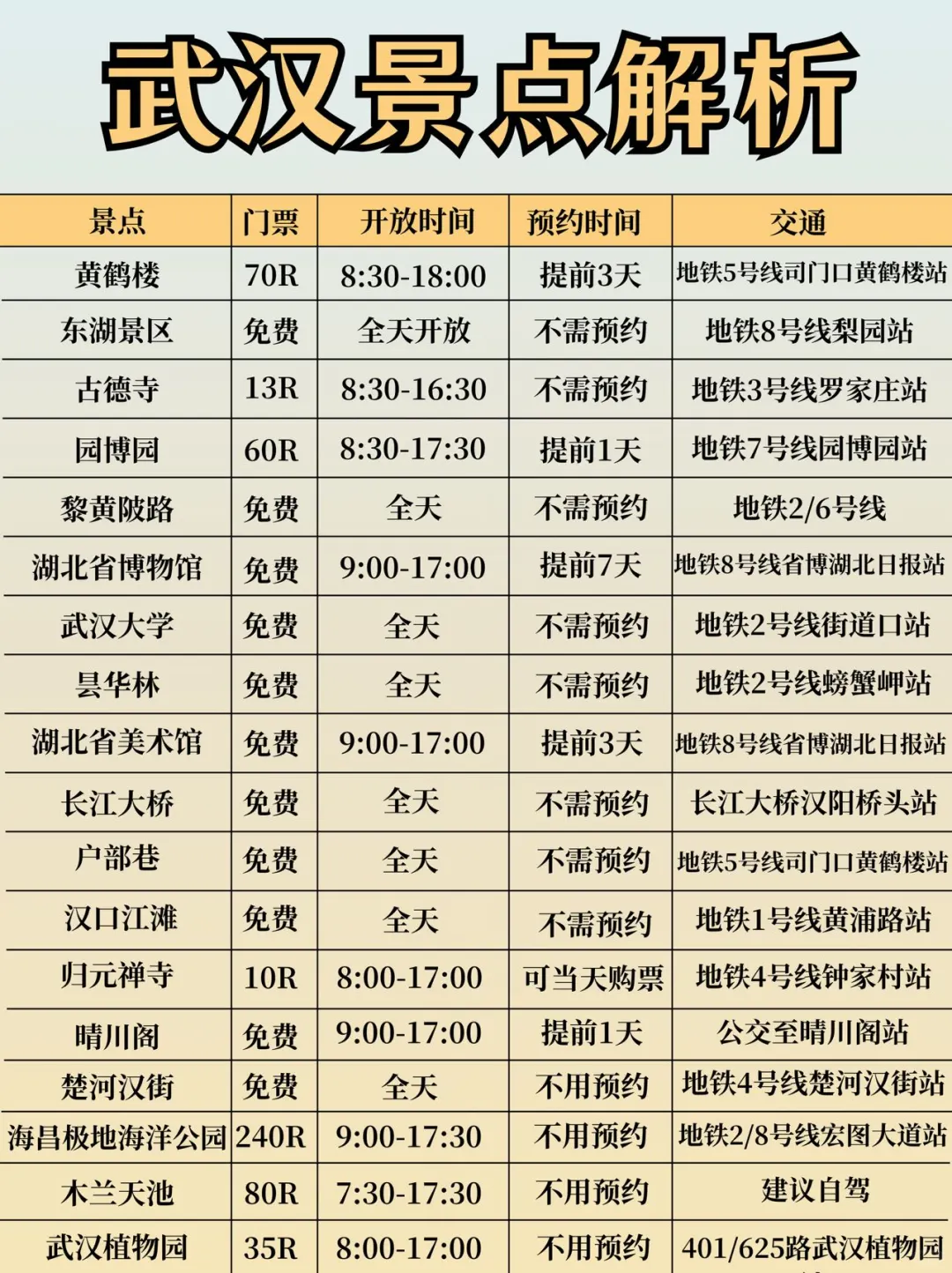暑假的武汉会惩罚每一个不做攻略的人……