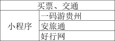 贵州自由行