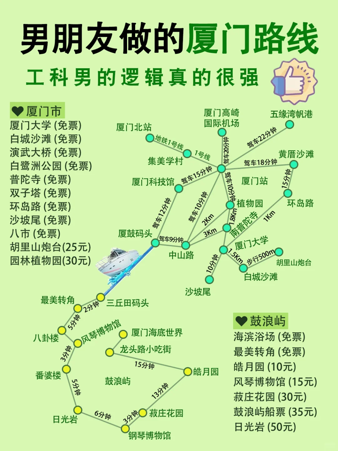 男朋友做的厦门路线~工科男的逻辑就是强！
