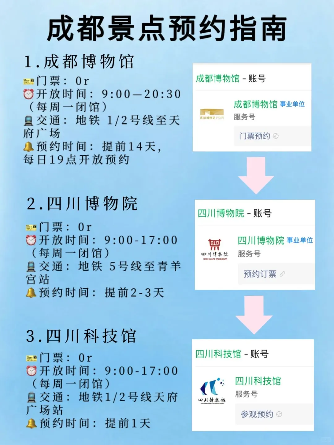 成都会惩罚每一个不提前做攻略的P人🤯