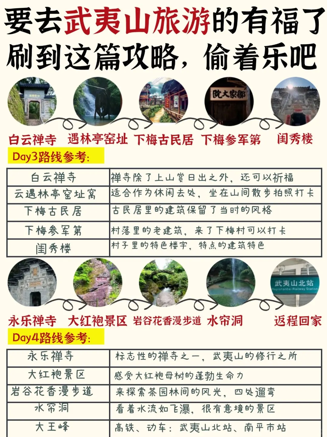 ✅终于有人把武夷山旅游讲清楚了！放心冲