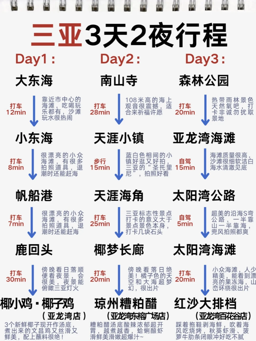 三亚旅游攻略！！懒人旅游攻略整理好啦✅