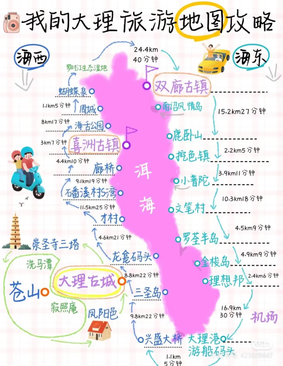 大理旅游攻略：个人总结版